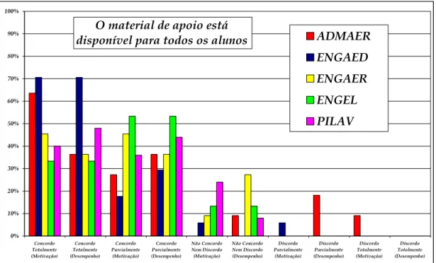 Figura D – 7 Relação entre MOTIVAÇÃO e DESEMPENHO para o indicador 2 da componente Metodologia 