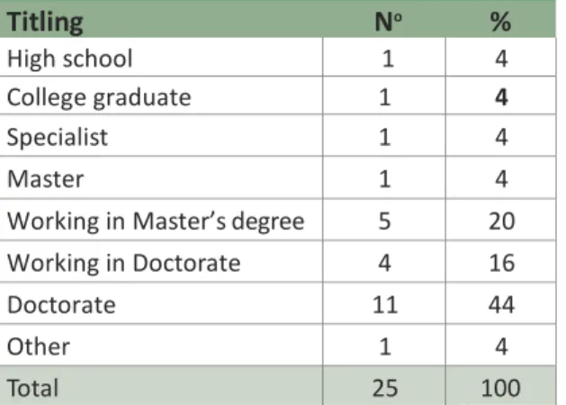 Table 5. Time of work of CEP full members and   coordinators  