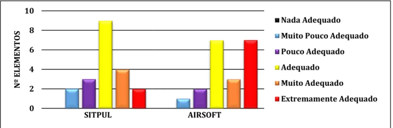 Gráfico 11-  Alvo “ inimigo armado ” (SITPUL/ Airsoft) 