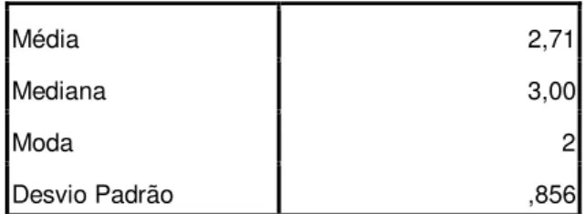 Tabela B.9: Análise estatística descritiva à P2  –  Parte II. 