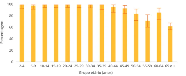 FIGURA 8.  Proporção de indivíduos com evidências de imunidade para o tétano (lgG &gt; 0,1 Ul/ml) por grupo etário,  2001-2002