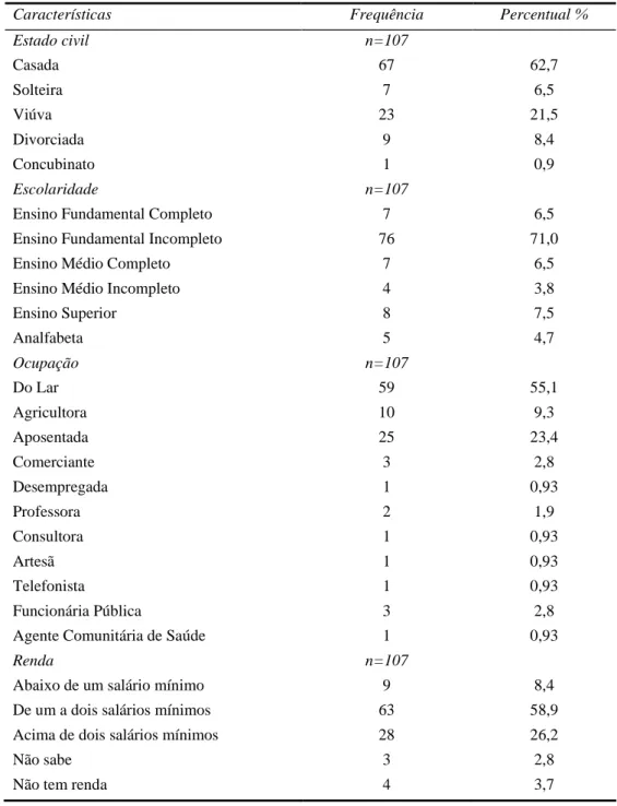 Tabela 2: Características Sociodemográficas das Mulheres Pós-Menopausa