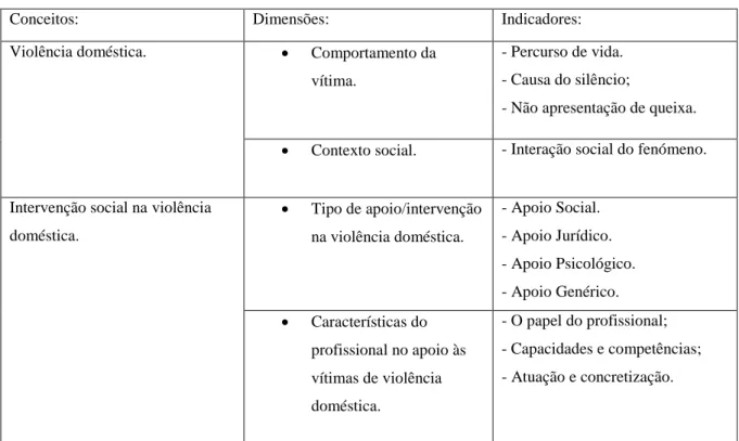 Tabela 1. Modelo de Análise 