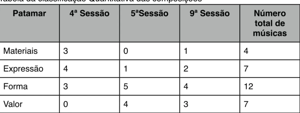 Tabela da Classiﬁcação Qualitativa das Composições