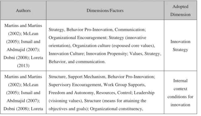 Table  5  describes  the  organization  in  dimensions  of  several  authors  and  the  adopted  dimensions to this work