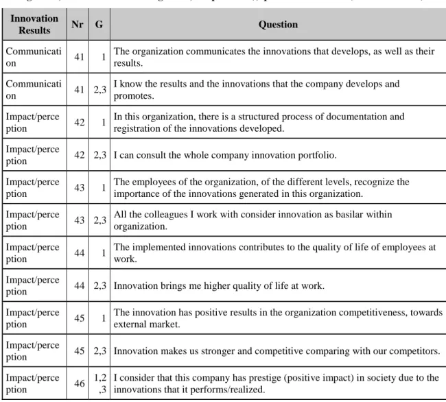 Table 6 Questions presented on the &#34;Innovation Results&#34; group. description of columns (from left  to  right):  measured  dimension,  question  number  within  the  questionnaire,  target  group  (1-  top  management, 2- intermediate management, 3- 