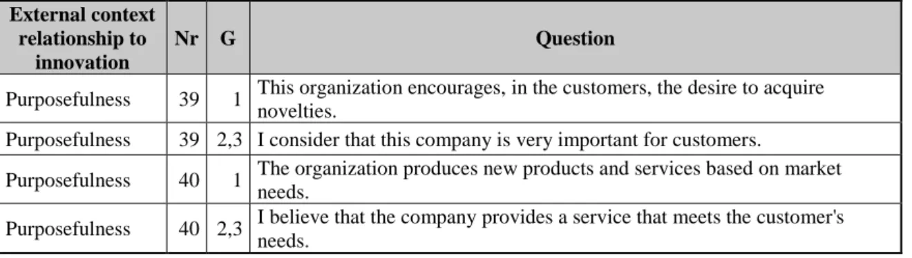 Table 8 Questions presented on the &#34;Innovation Strategy&#34; group. description of columns (from left  to  right):  measured  dimension,  question  number  within  the  questionnaire,  target  group  (1-  top  management, 2- intermediate management, 3-