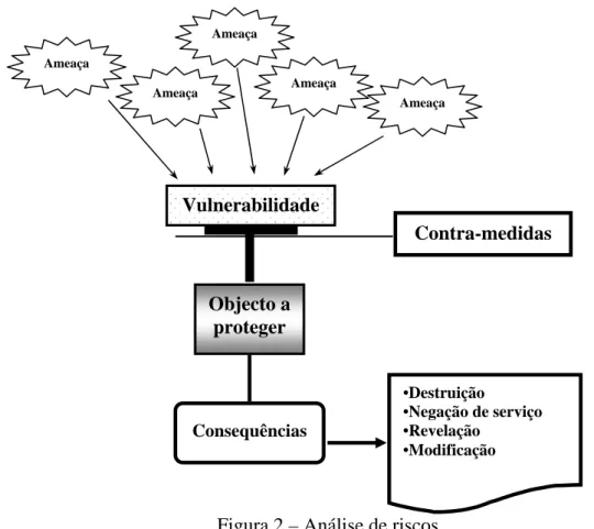 Figura 2 – Análise de riscos 