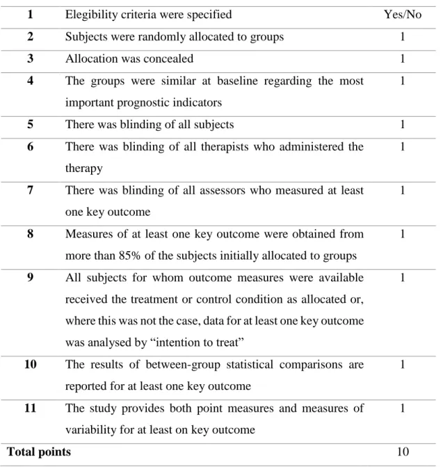 Tabela 3 – Escala de PEDro para avaliação de estudos controlados randomizados 