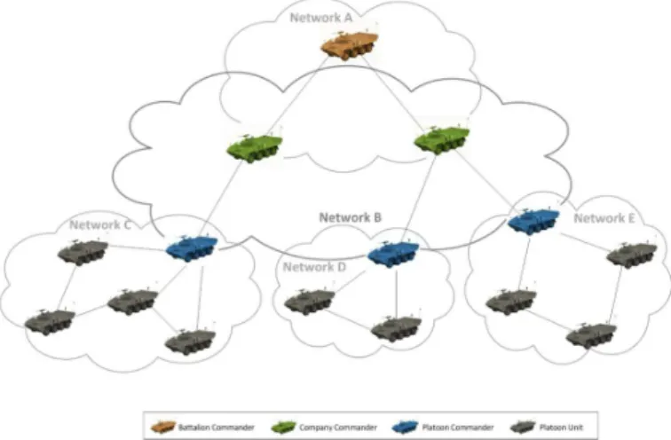 Figura 2.1: Arquitetura da rede.