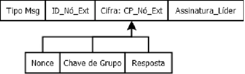 Figura 3.4: Formato da mensagem Join Reply.