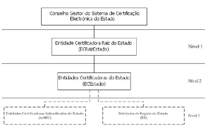 Figura 4 - Estrutura do ECEE.  