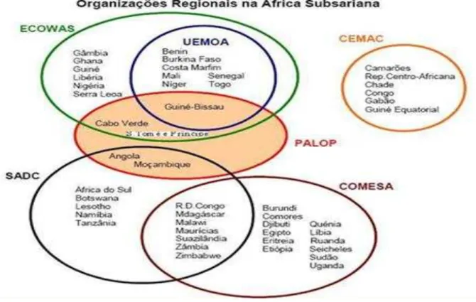 Ilustração 4: Organizações Regionais na África Subsariana 9 . 