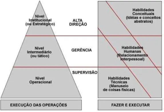 Figura 11 - Modelo dos planos organizacionais (CHIAVENATO, 2004) 