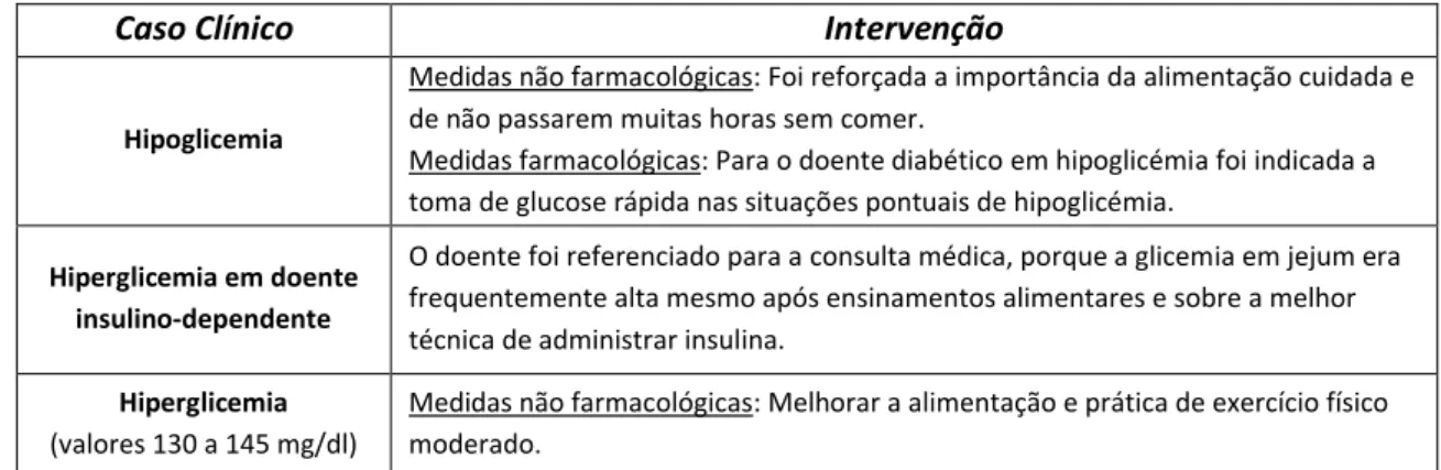 Tabela XII: IF realizadas. 