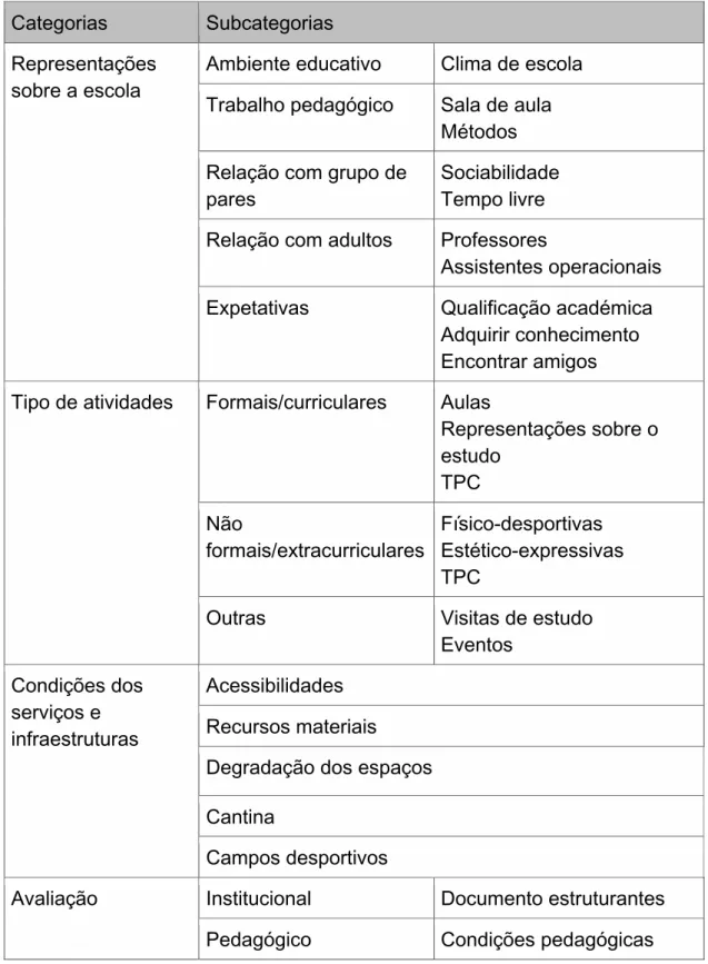 Tabela 2 Análise de conteúdo das entrevistas aos grupos focais. 