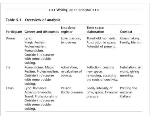 Table 2. Overview of Analysis Example