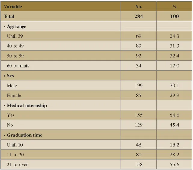 Table  2  shows  evaluation  of  overall  data  related to defendant physicians concerning  age  range,  sex,  internship,  and  graduation  time