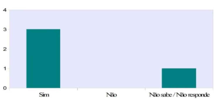 Gráfico 2 Segurança em Saúde e Bem-estar