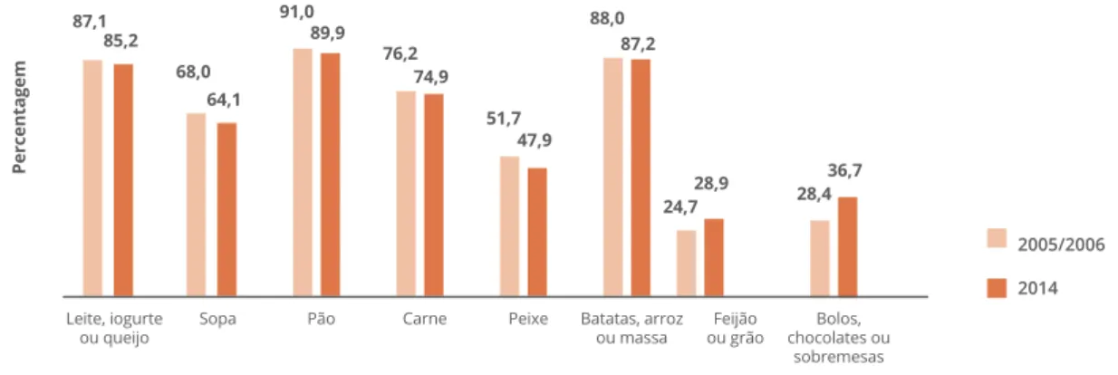 Figura  PNPAS  2.—Proporção—”%)—da—população—residente—feminina—com—15—ou—mais—anos,—por—tipo—de—