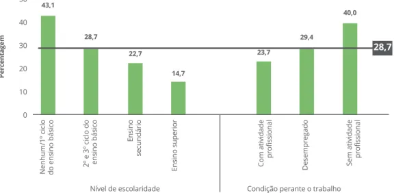 Figura PNPAS 8.—Proporção—”%)—da—população—residente—entre—os—25—e—os—74—anos—com—obesidade,—por—