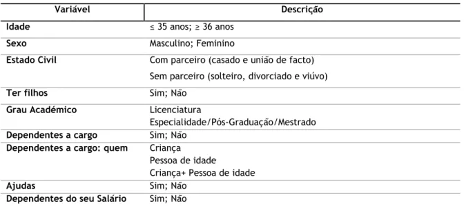 TABELA 7: Operacionalização das variáveis sociodemográficas 