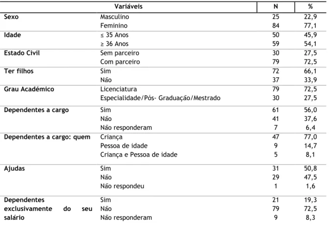 TABELA 9 - Caraterização da amostra segundo as variáveis sociodemográficas 