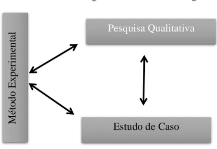 Figura 6 – Desenho metodológico 