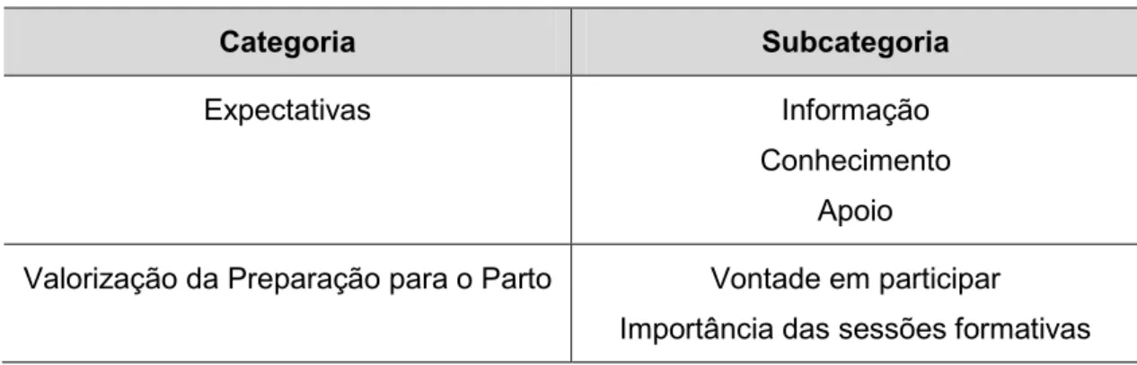 Tabela 4: Importância da preparação para o parto 