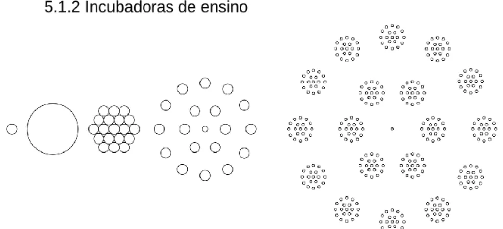 Figura 13 – Diagrama de evolução dos ciclos de ensino em Portugal: primeiro, segundo, terceiro, secundário e  universitário/politécnico 