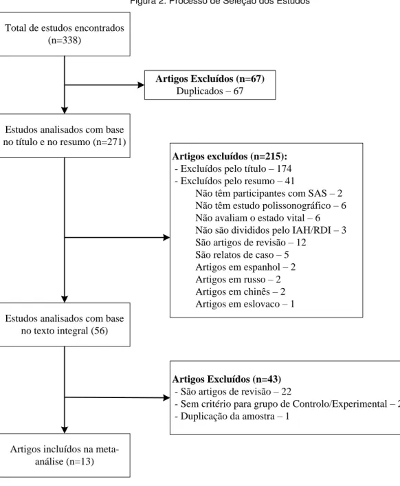 Figura 2. Processo de Seleção dos Estudos