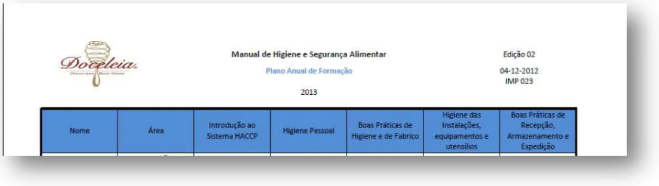 Figura 3- Plano anual de Formação 