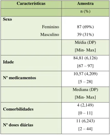 Tabela 6- Caracterização geral da amostra 