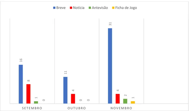 Figura 2- Gráfico com as unidades de texto pelas diferentes categorias. 