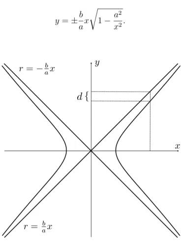 Figura 2.3: Ass´ıntotas da hip´ erbole