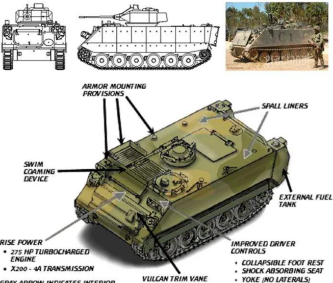 Ilustração 2 – Viatura blindada M113. Na parte inferior proposta de melhoramento da BAE Systems: M113A3