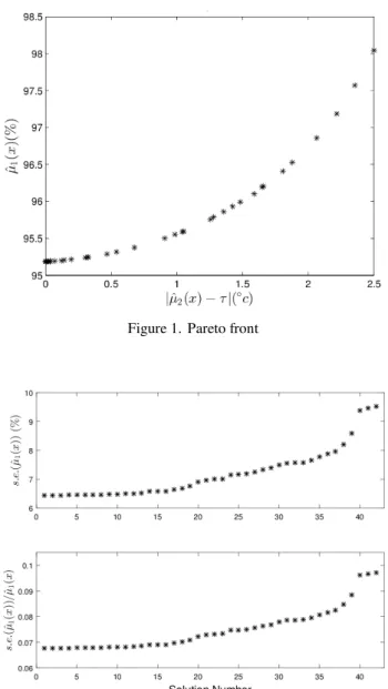 Figure 1.   Pareto front 