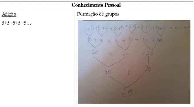 Figura 3 - Esquema da Márcia 