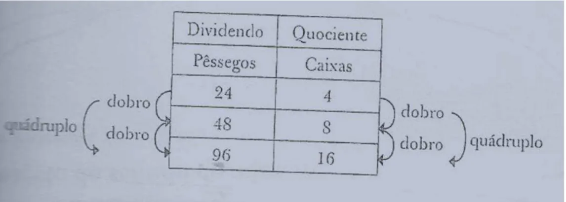 Figura 2  –  Resolução da tarefa Mini - Mercado. (Rocha, Rodrigues e Menino, 2007, p. 21) 