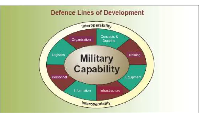 Figura III-2 – Interoperability as a driven factor. (Fonte: The Acquisition Handbook, 2005: 11)