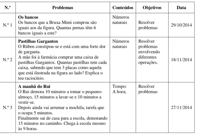 Tabela 2 - Tabela de caracterização dos problemas 