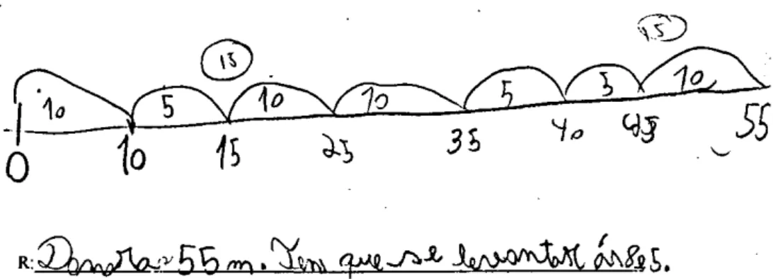 Figura 5 - Resolução do problema n.º3 (Neuza) 