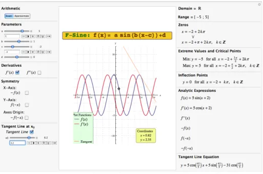 Fig. 10. Usage example for the F-Sine tool.
