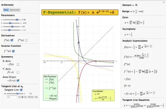 Fig. 1. Usage example of the F-Exponential tool.