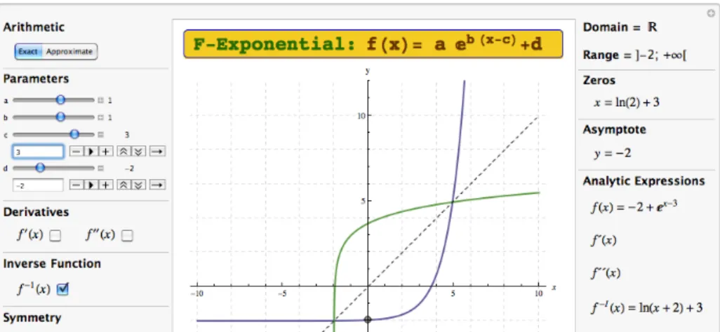 Fig. 6. Usage example of the F-Exponential tool. Note the computation of the inverse function in the exact form.