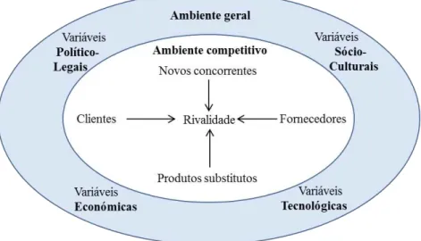 Figura n.º 1  –  Ambiente externo das organizações  Fonte: Adaptado de Teixeira (2011, p