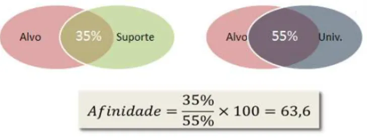 Ilustração 8 - Índice de Afinidade                         