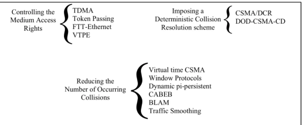 Figure 16: Supporting Real-Time Communication in shared Ethernet Networks. 