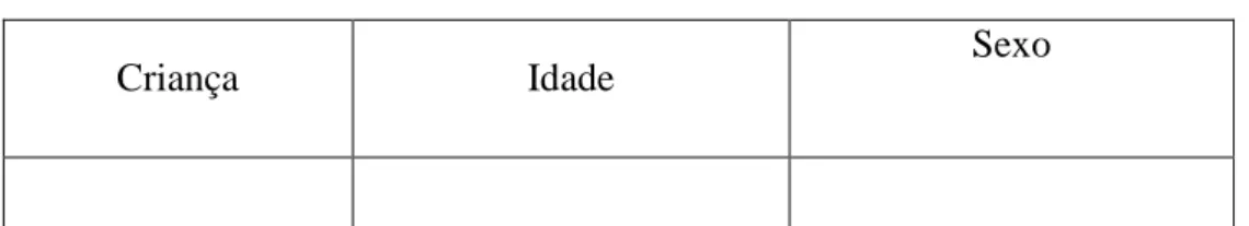 Tabela de Crianças/alunos 