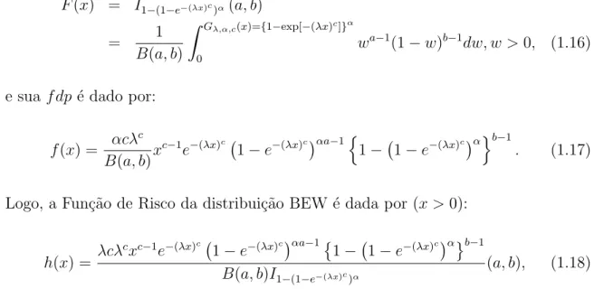 Figura 1.2: Gr´ afico da densidade BEW